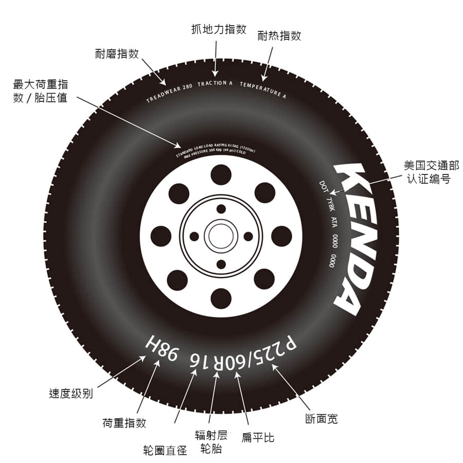 KENDA建大轮胎_轮胎标识认识