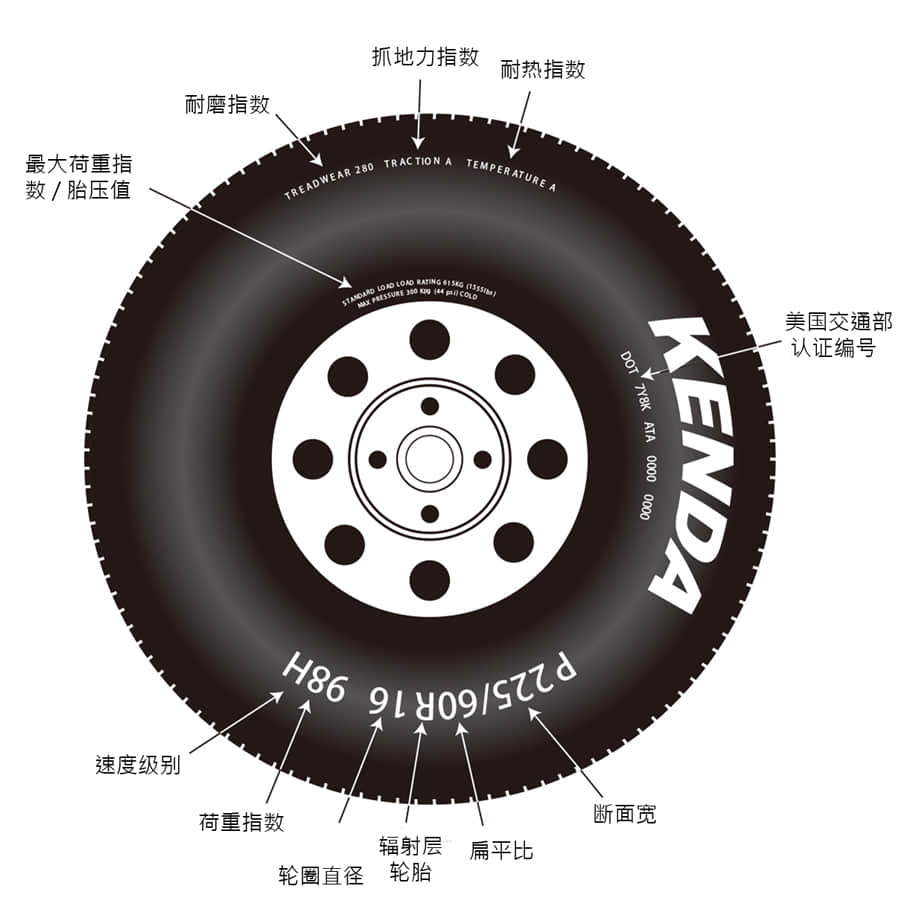 KENDA建大轮胎_轮胎标识认识 KENDA建大轮胎_轮胎标识认识